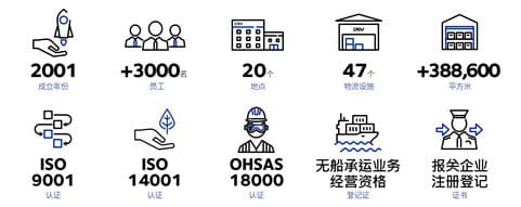 HCST China
